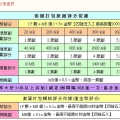 我的相册